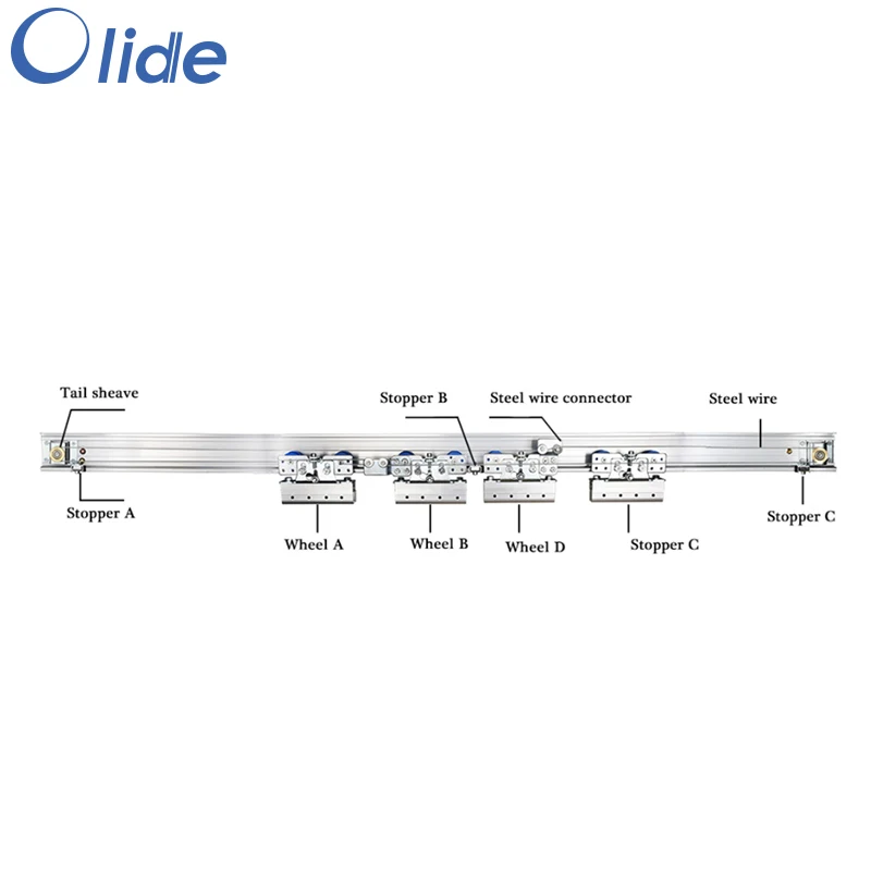 

Полуавтоматический Открыватель раздвижных дверей, полуавтоматическое открывание раздвижных дверей