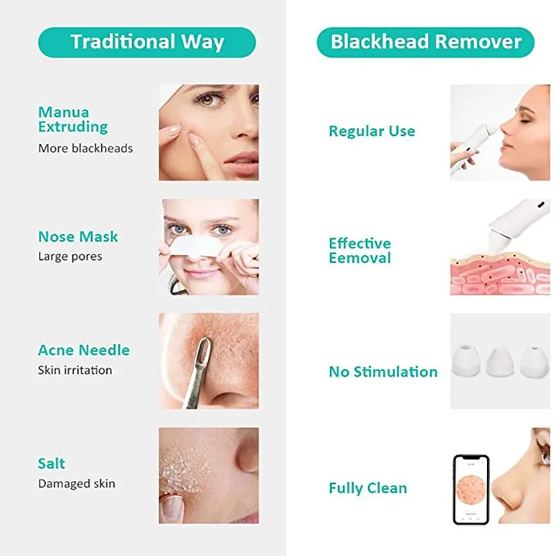 USB Перезаряжаемый визуальный прибор для удаления черных точек очиститель пор на