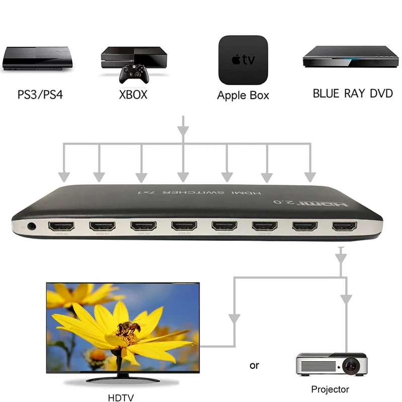 7x1 HDMI переключатель 3x1 2 0 видео преобразователь 3 / 7 в 1 выход 4K 60 Гц для Mi Box3 PS3 PS4 Xbox