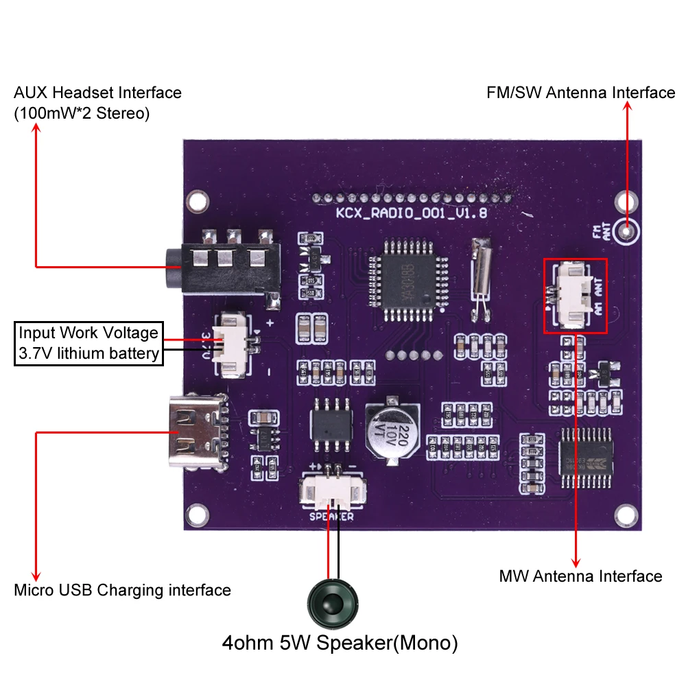 Full-band MW FM SW Radio Receiver Module Digital Clock LED Display 87-108MHz Frequency Modulation Station Auto Storage