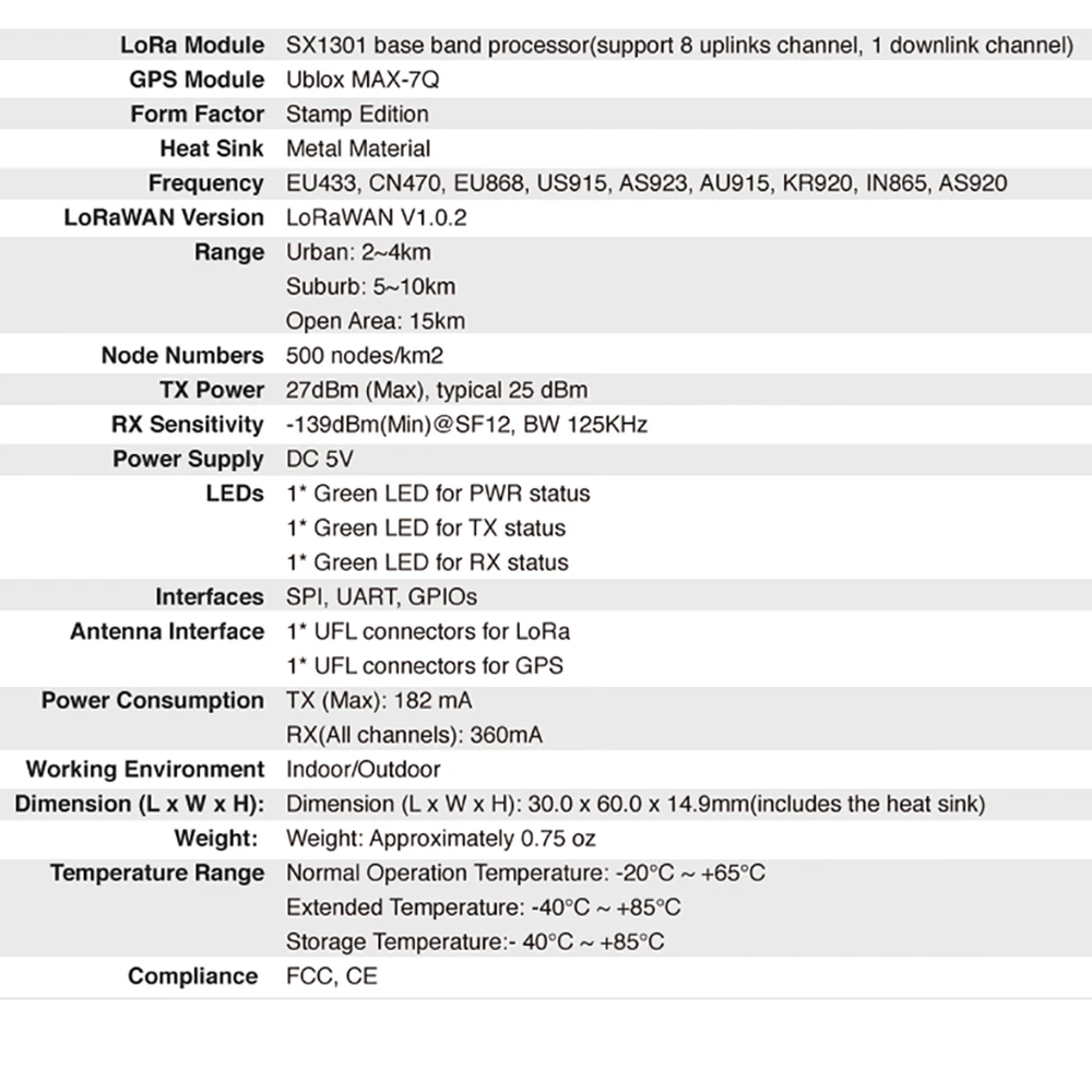 

WisLink LoRa Concentrator Module Based on SX1301 Ublox MAX-7Q GPS Module Pre-install LoRa gateway OS RAK2245 Stamp Edition Q192