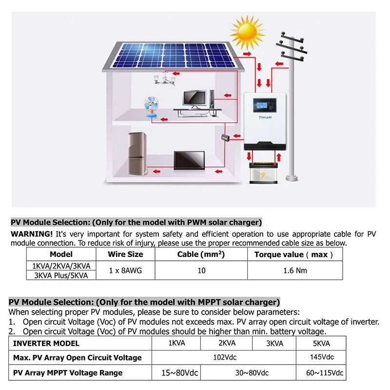 3200W Solar Inverter 220V MPPT 80A Charger 3.2KW Pure Sine Wave 50Hz 60HZ Off Grid 24V Battery inversor | Обустройство дома