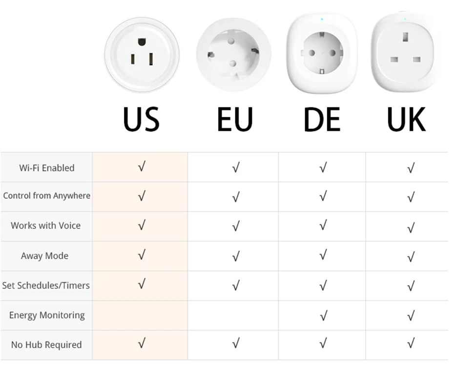 Великобритания, ЕС, США, Wifi интеллектуальная розетка, электрическая стена, Gsm розетка, розетка, таймер, голосовое управление