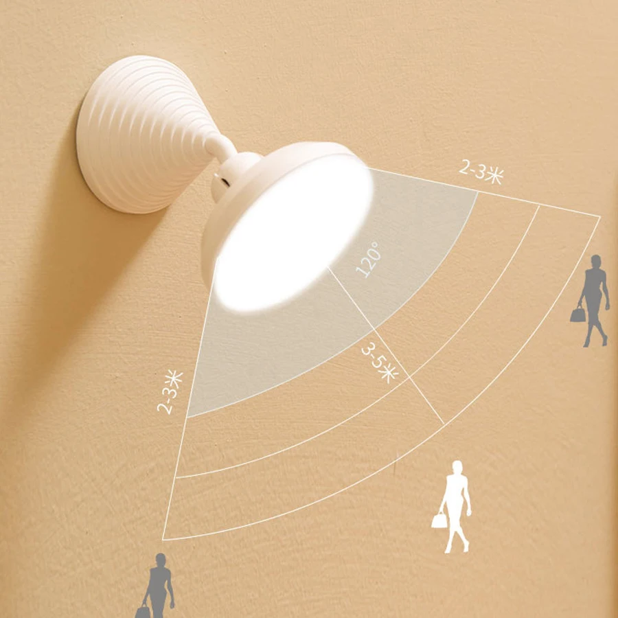 

Human body induction lamp USB charging bedside lamp night lamp induction lamp corridor cabinet intelligent LED WallA601