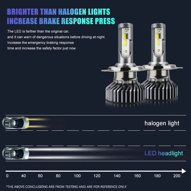 Muxall H1 H11 H8 H9 H7 LED Headlight Bulbs Canbus HB3 HB4 Lights for Car 12V 24V 3000K+6500K Dual Color Fog Lamps | Автомобили и