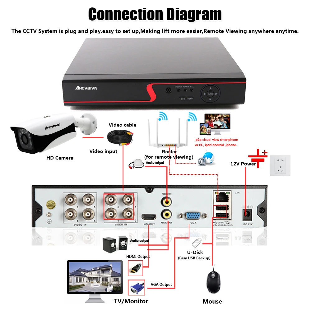 H.265+ AHD DVR 8CH 5MP комплект системы видеонаблюдения 8 шт. 5MP HD 2592*1944P пуля камера Weatherprof номер/открытый IR-CUT ночного видения XMEYE