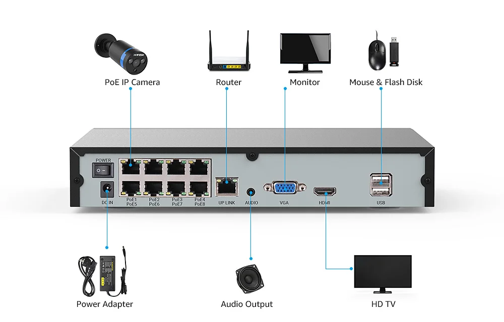 H. VIEW 8ch 400W CCTV камера системы PoE H.265 CCTV камера системы 4mp комплект видеонаблюдения PoE 48V комплект видеонаблюдения Full HD