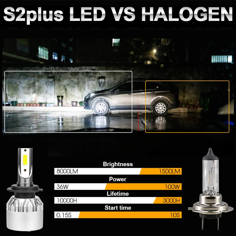 Hlxg Автомобильные светодиодные фары h4 bombilla h7 led h8 hb4 9005 9006 hb3 h1 h3 h11 turbo 72 Вт 8000lm cob