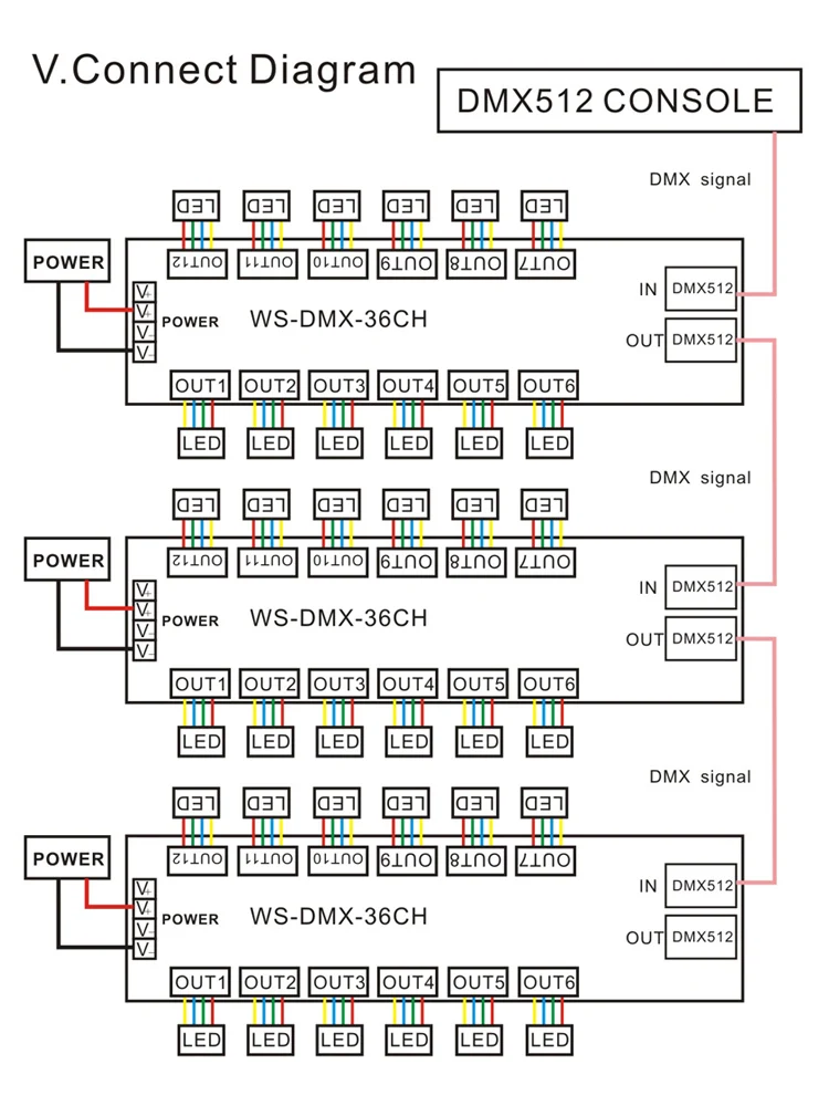 Цифровой трубчатый дисплей 36CH DMX512 Декодер контроллер, DC5 ~ 36V MAX 3A XRL 3pin контроллер, RGB контроллер (art.: 7a2f00a78) - 7a2f00a78