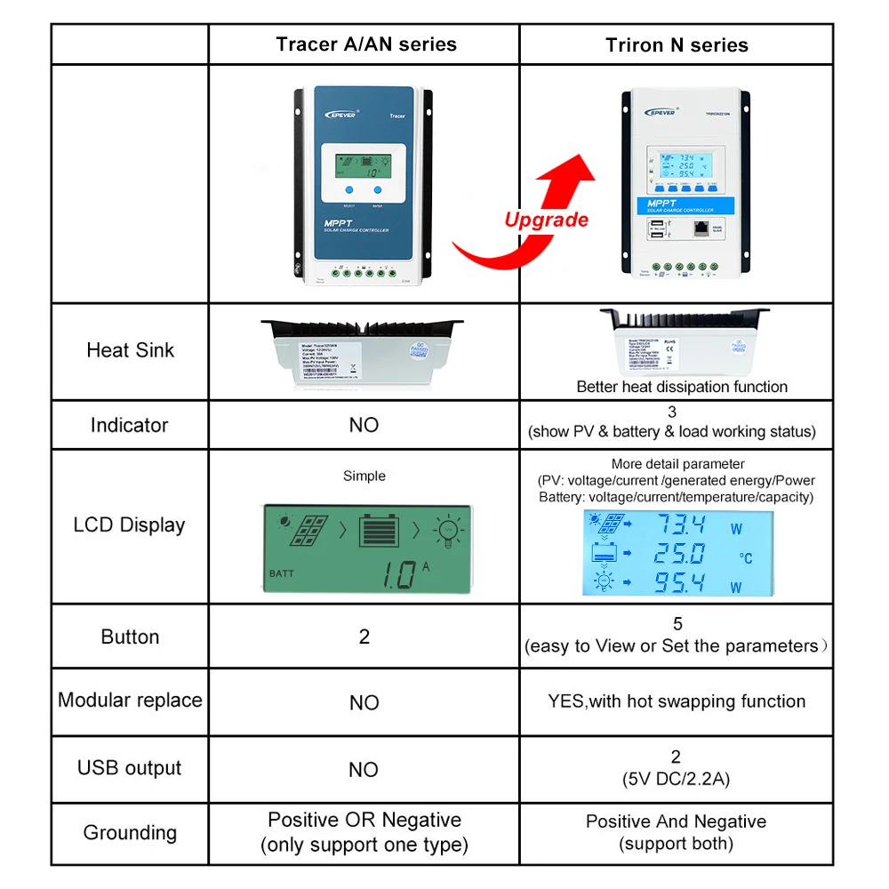 

Epever TRIRON Series Modular 40A 12V/24V MPPT solar Charge Controller TRIRON4210N Solar Regulator