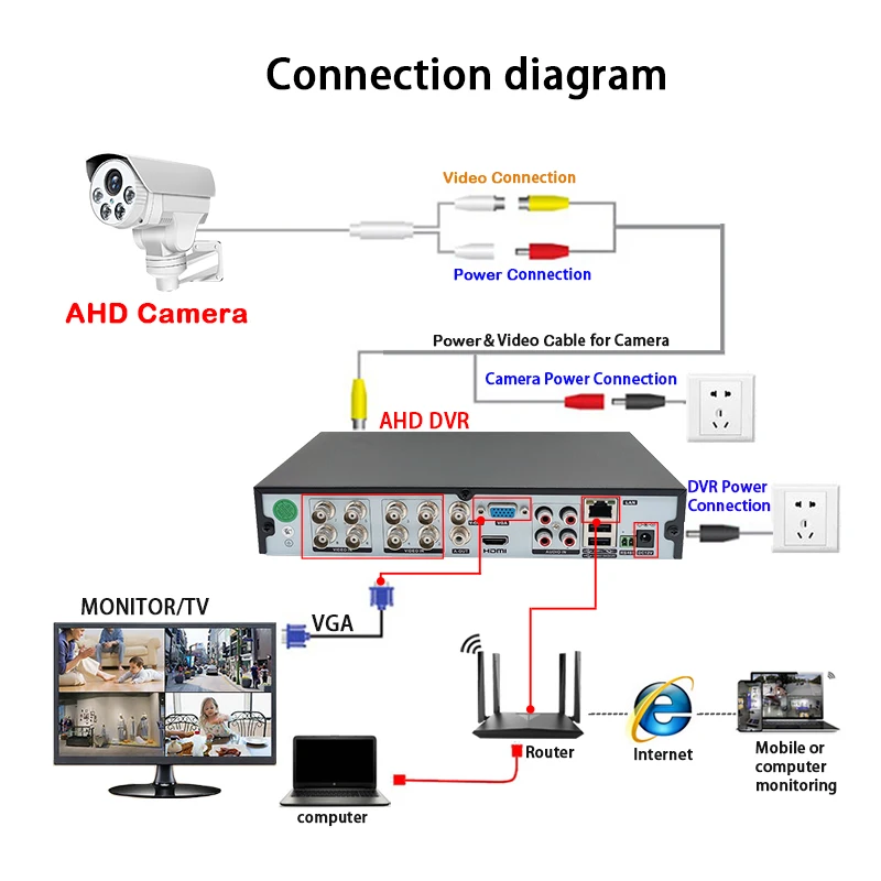 XMeye 1080P 5MP CCTV Коаксиальная AHD/TVI/CVI HD наружная 4X 10X PTZ зум инфракрасная цилиндрическая