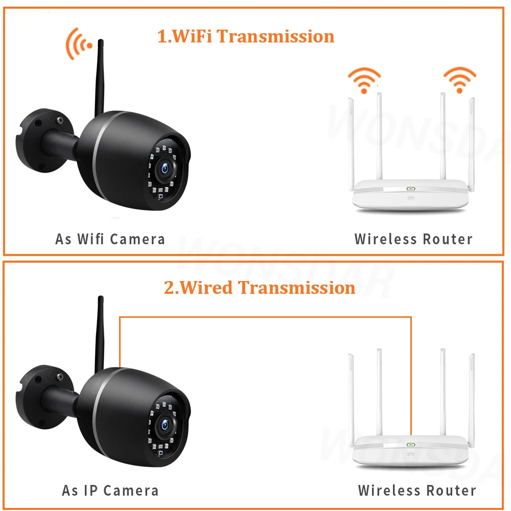 Wonsdar 1080P Wi-Fi IP камера для наружного использования HD металлическая Беспроводная