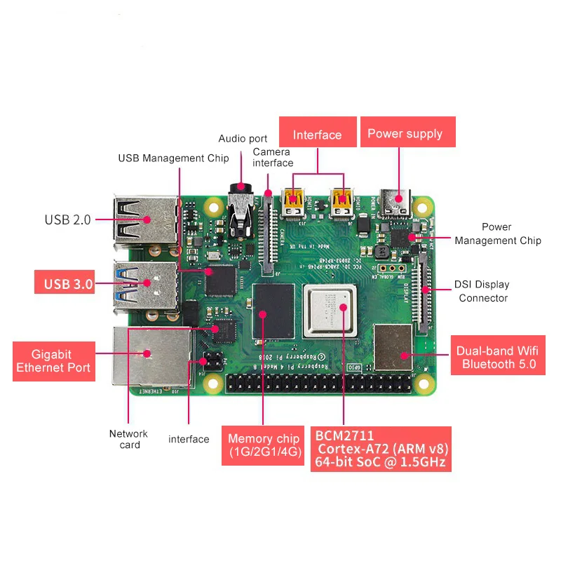 Pi 4 B материнская плата RPi wifi Двухдиапазонная Беспроводная связь для мини ПК