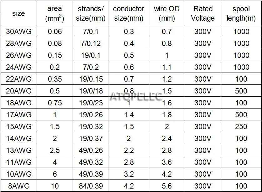 Медный кабель 15AWG 2 мм с посеребренным покрытием FEP высокая чистота OFC Hi-Fi аудио