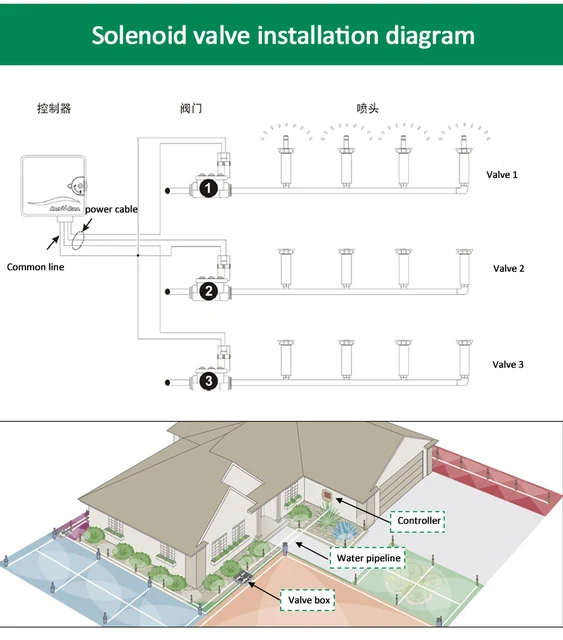 Elettrovalvole Per Pneumatica RS PRO, G 1/2, Funzione 5/2 - Foto 4