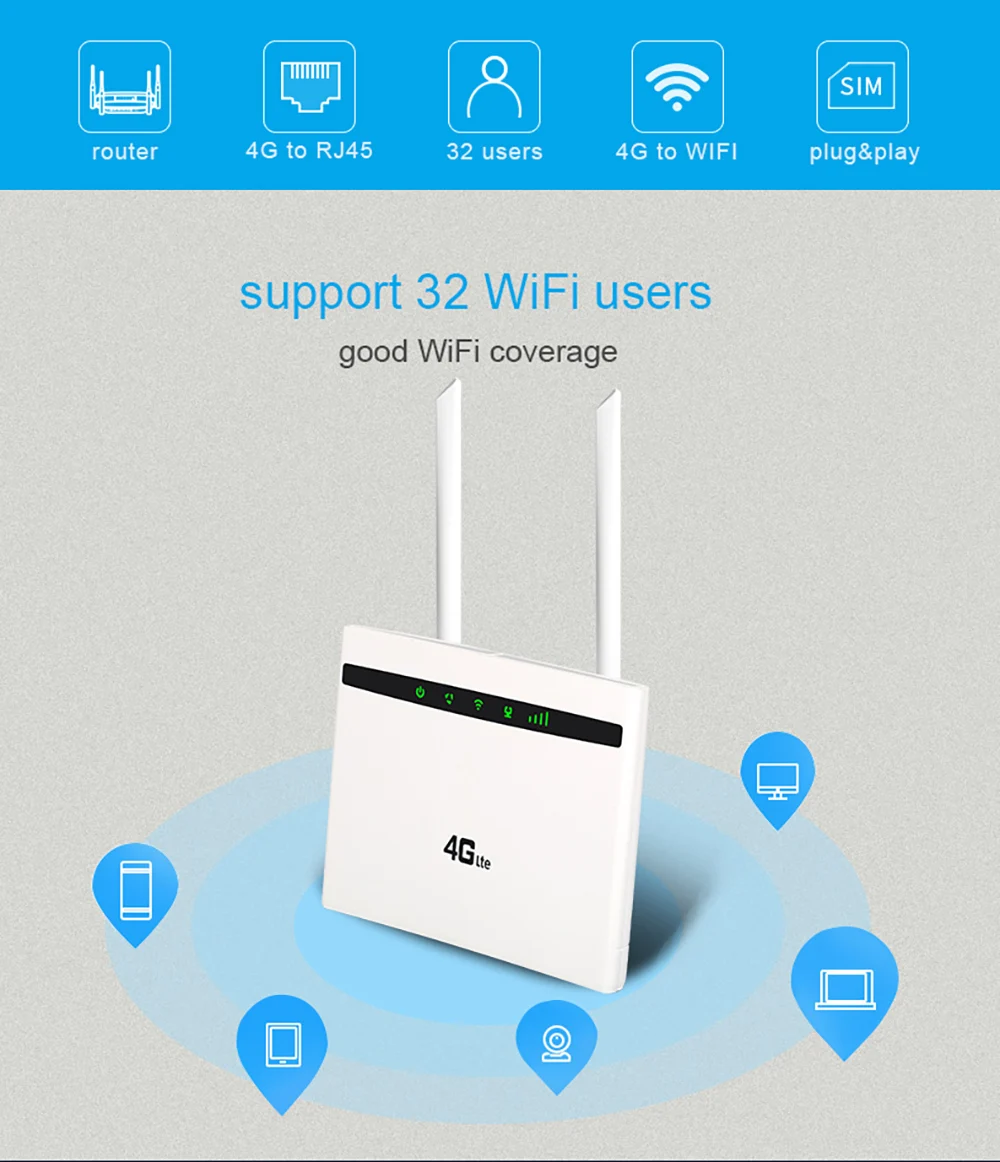 Tolkien 4G маршрутизатор/CPE Wifi ретранслятор/модем Широкополосный с SIM Solt Wi fi маршрутизатор шлюз PK huawei B525 B525S-65a Xiao mi/mi маршрутизатор