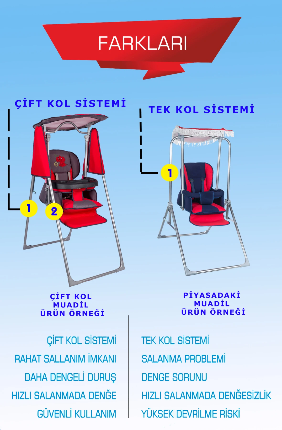 

Pasha Baby Mega High Chair Baby Child Swing Swing