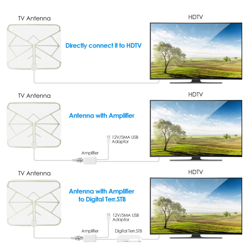 Цифровая ТВ антенна SOONHUA 60 80 миль 4K HD прозрачная для помещения HDTV спутниковый