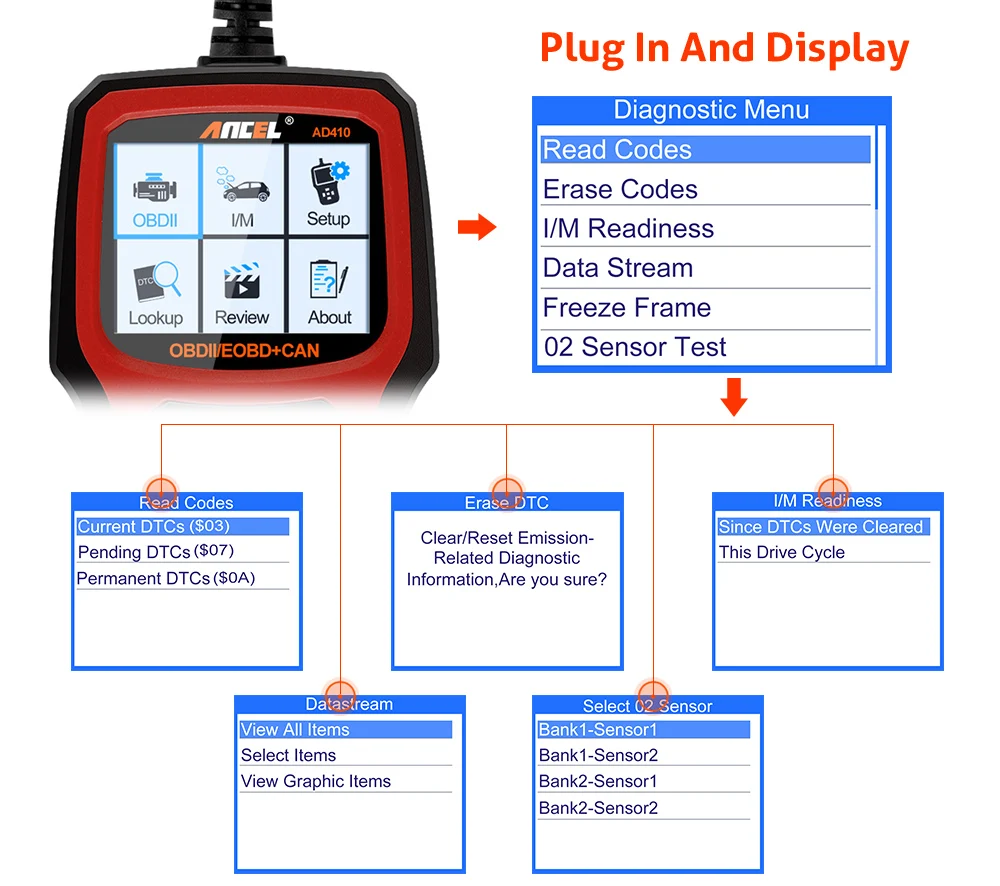 Диагностический сканер ANCEL AD410 Obd2 профессиональный считыватель кодов с