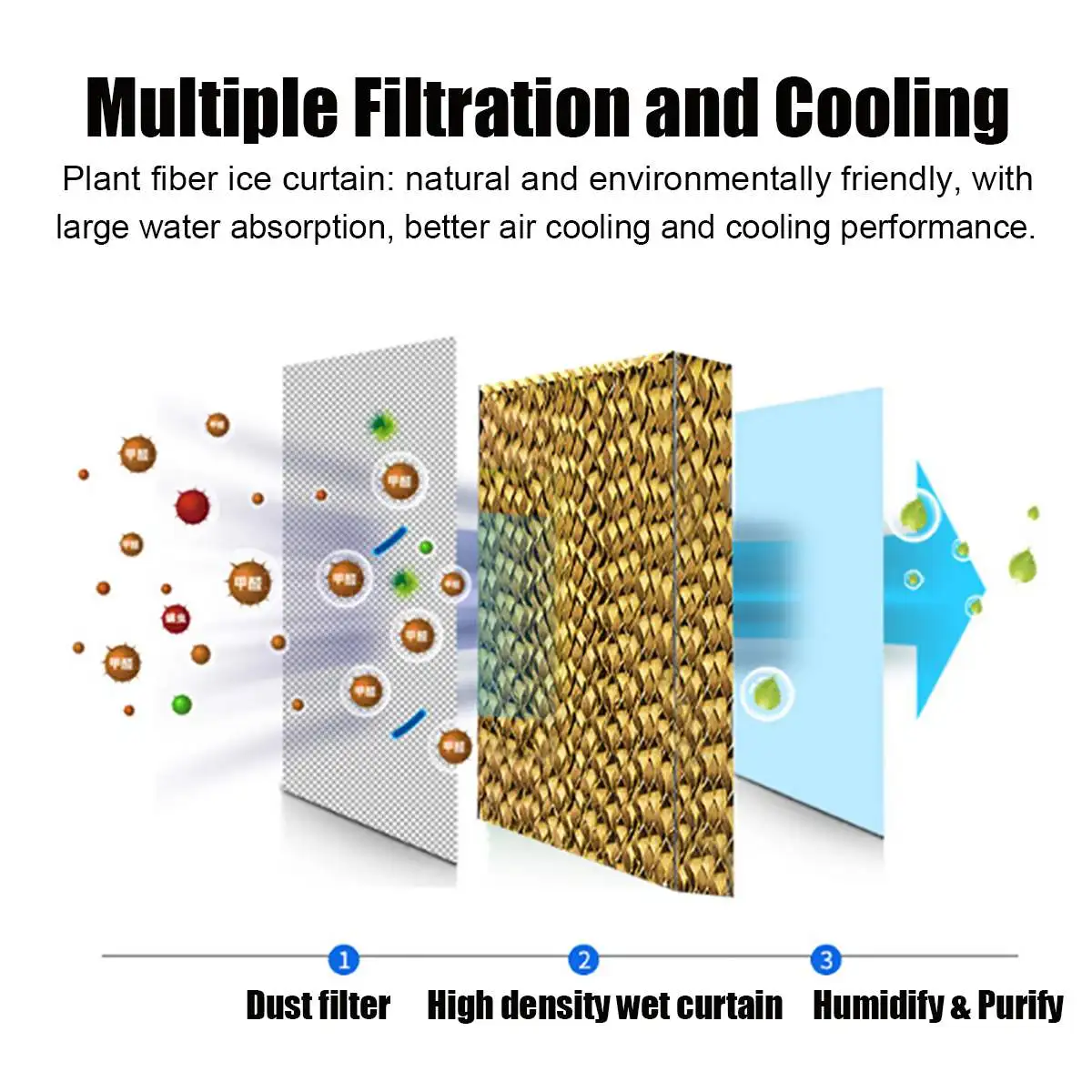 

Negative Ion Air Conditioner Air Cooler Purifier Humidifier Portable Home Cooling Fan 5L Water Tank Quick Cooling Fan 3 Speed