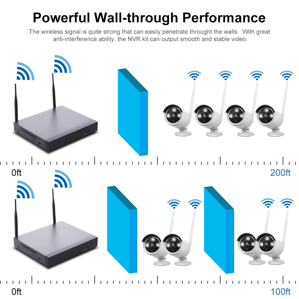 Камера видеонаблюдения 8 каналов 4 камеры 2 Мп 1080P Wi Fi|Система наблюдения| |