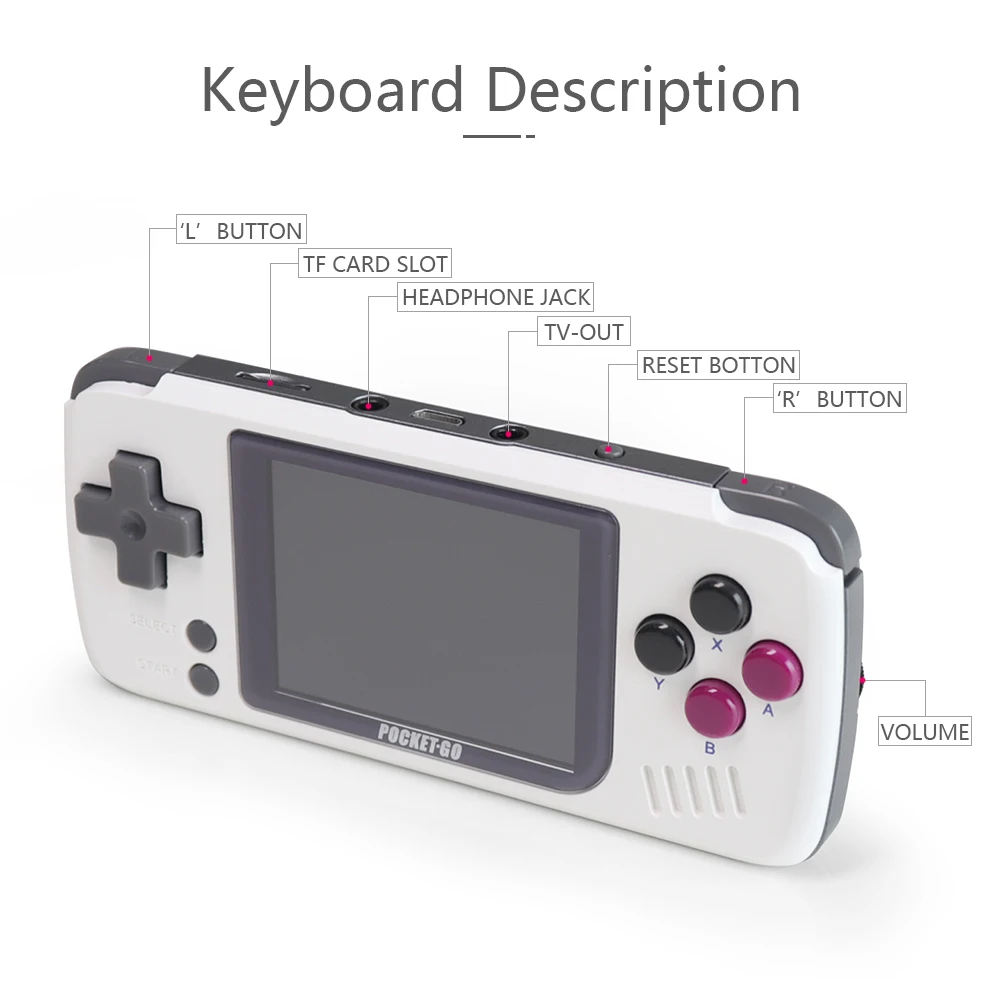 2.4 inch PocketGo Handheld Game Console 32G IPS Screen Retro player Classic NES/GB/GBC/PS1 Miyoo Gaming Players Consoles | Электроника