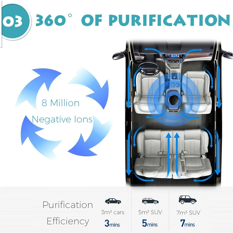 

Car Air Purifier, Air Freshener, Ion Generator, Active Carbon Prefilter, Aromatherapy Diffuser, Cup Car Air Purifier