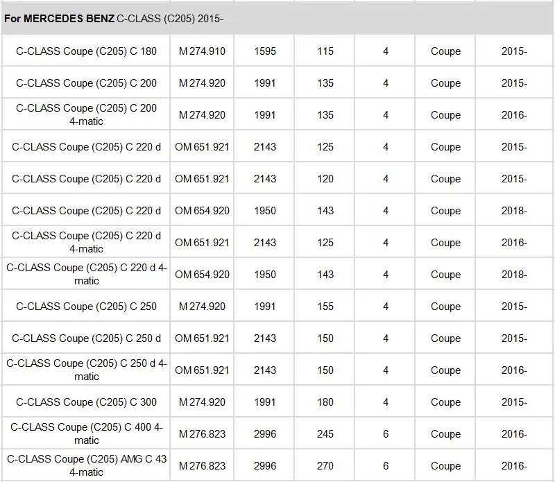 Салонный фильтр для MERCEDES-BENZ C-CLASS W205 A205 C205 S205 C160 C180 C200 C220 C250 C300 C350 C400 C450 C63 модель