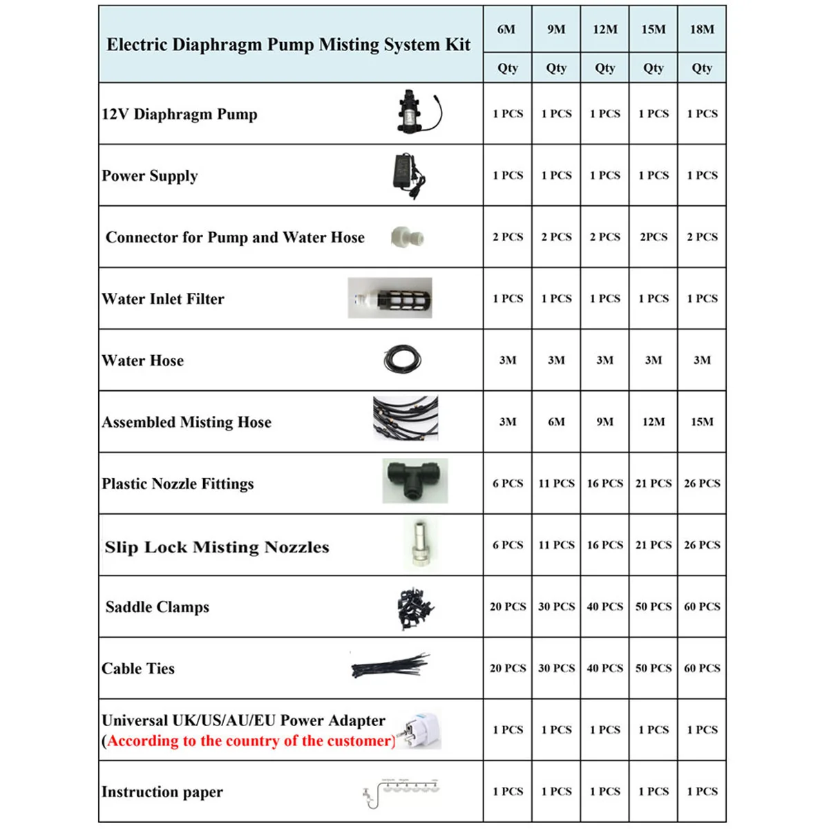 

6M~18M Garden Electric Pump Water Mist Spray with Pump and Power Nebulizer for Flowers Plant Greenhouse Garden Irrigation