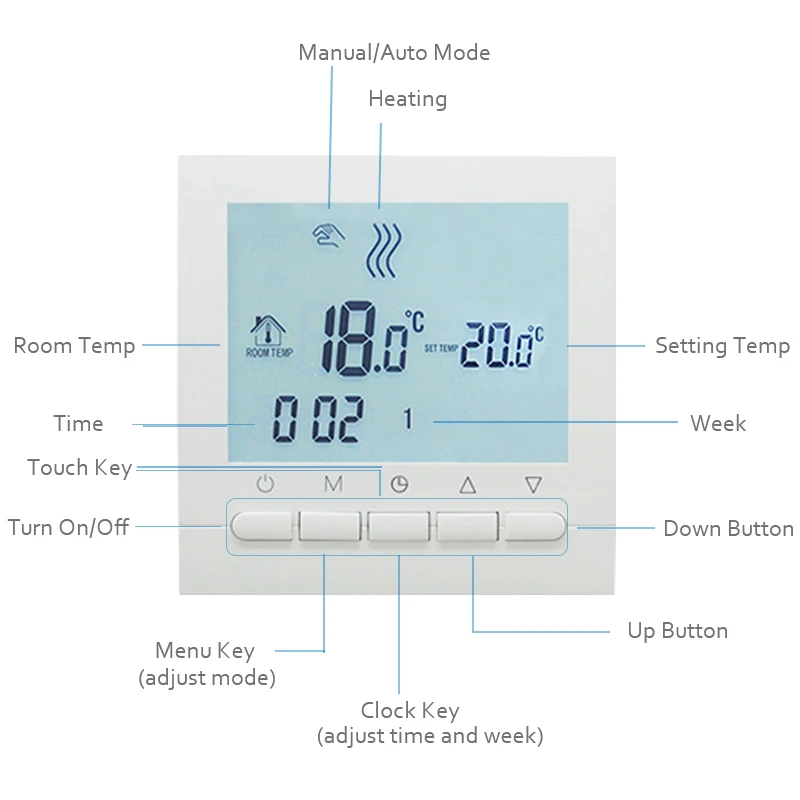 Термостат для газового котла Vancoo Терморегулятор с сенсорным экраном цифровой ЖК