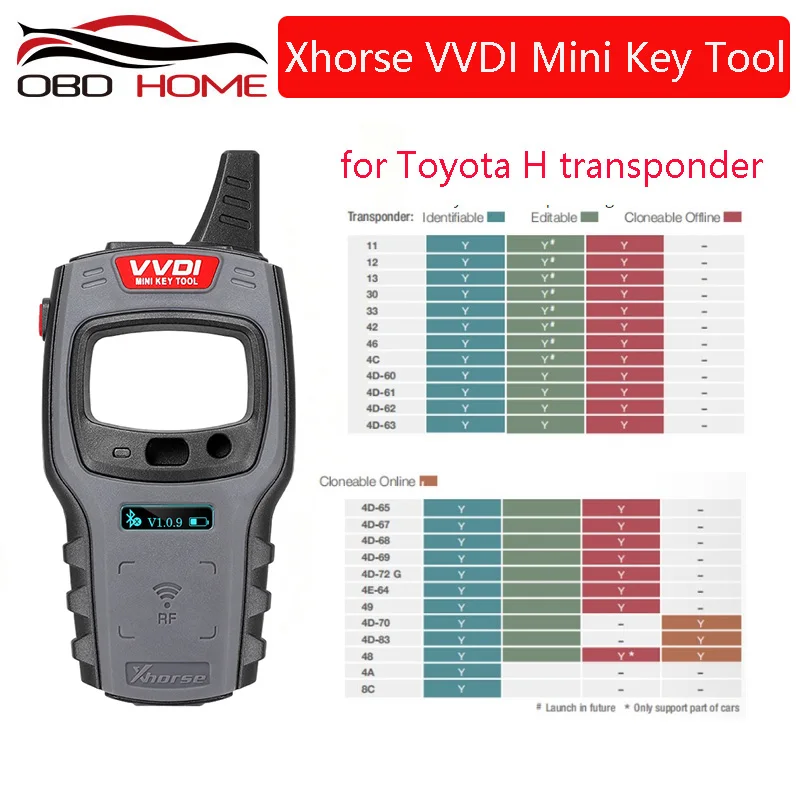 Xhorse VVDI мини ключ инструмент удаленный ключ программист инструмент Клонирование ключей ID46/ID4D/ID48/ID4C/ID72/ID70 Поддержка IOS и Android