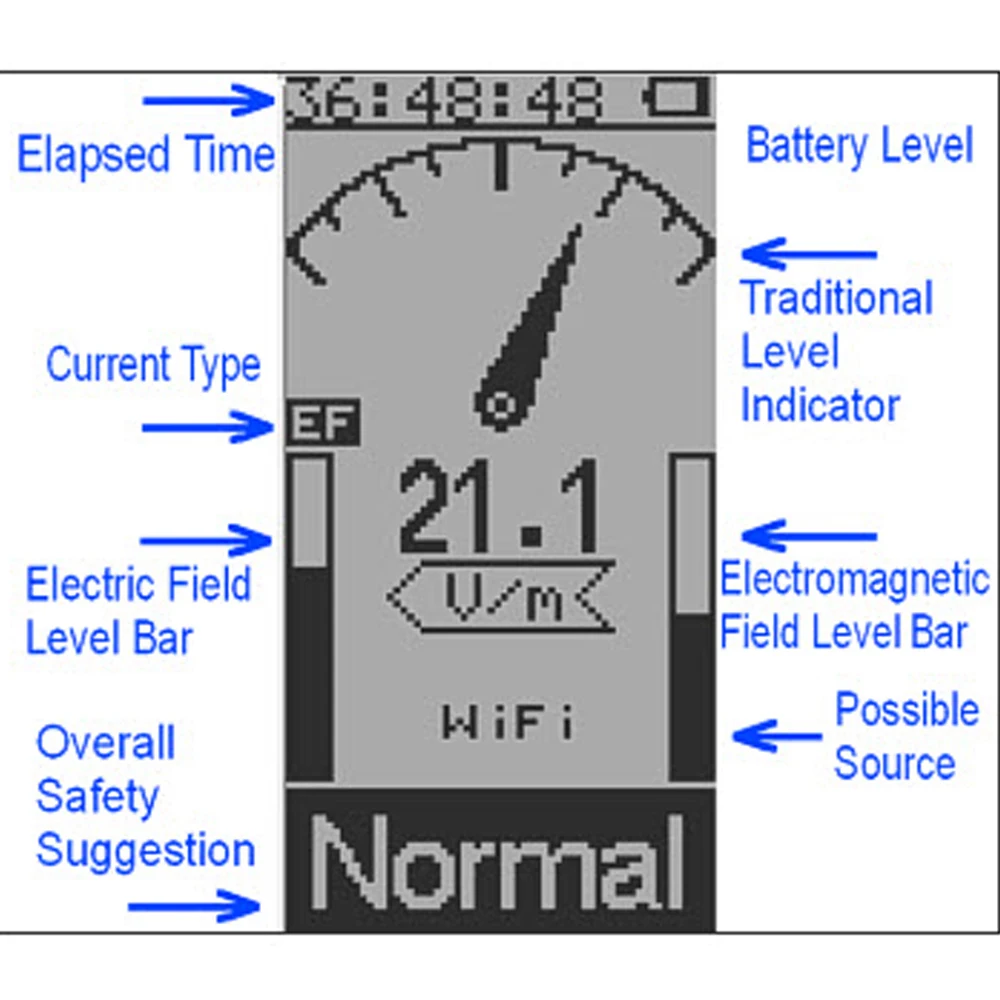 Флюоресцентный детектор электромагнитного излучения USB 3 в 1 многополевой