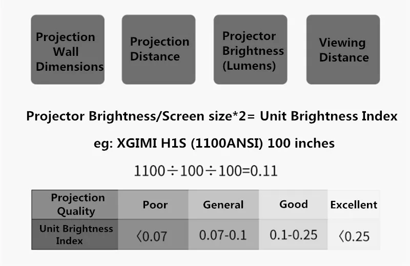 F2HALR Visualapex 16:9 HDTV 8K 4K 3D Натяжной длинный забросок окружающего света отклонение фиксированной рамки проекционный экран