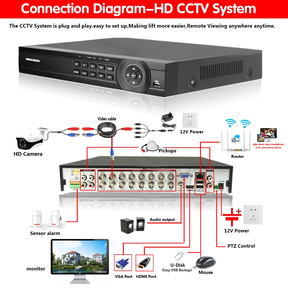 Цифровой видеорегистратор H.265 16 каналов 8 5 МП AHD DVR камера видеонаблюдения Onvif сеть