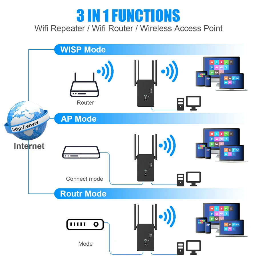 Усилитель-повторитель сигнала Wi-Fi 2 4 ГГц 5 8 Мбит/с 1200 | Электроника