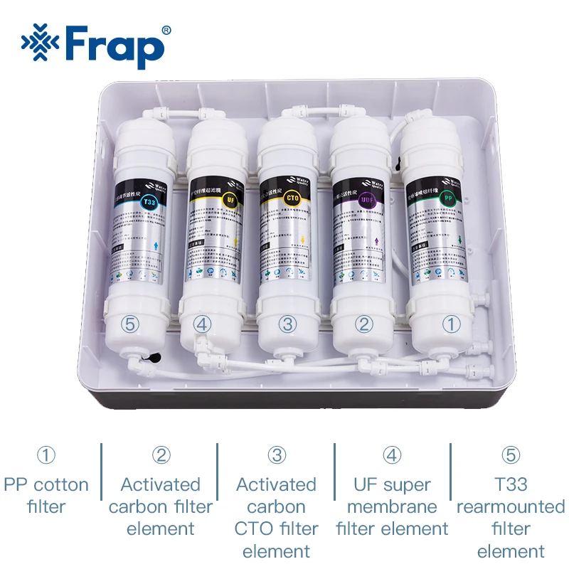 Frap Water Filter System Filtration Replacement Drinking Ultrafiltration Home Kitchen Purifier Filters | Обустройство дома