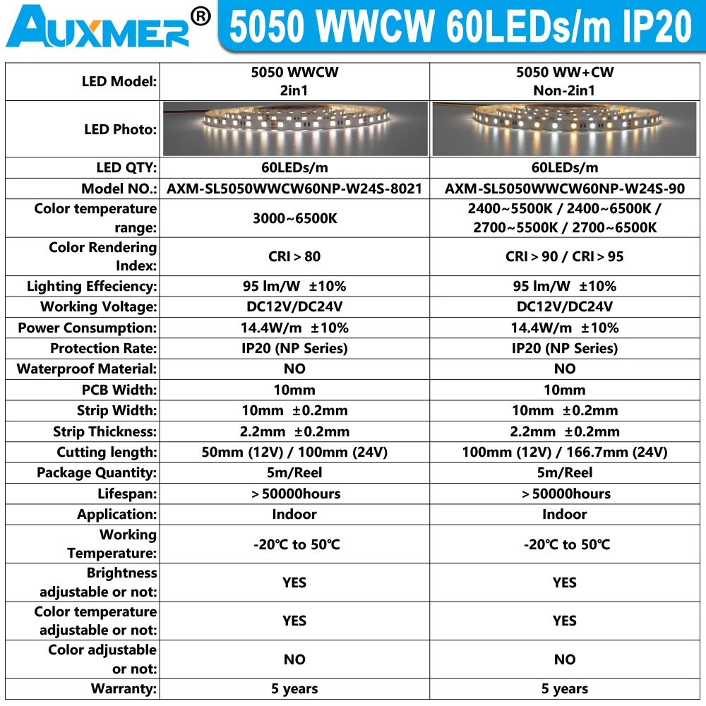 Светодиодный прожектор 5050 WWCW 2 в 1 60 светодиодов/м IP20 DC24V 14 4 дюйма 300 светодиодный