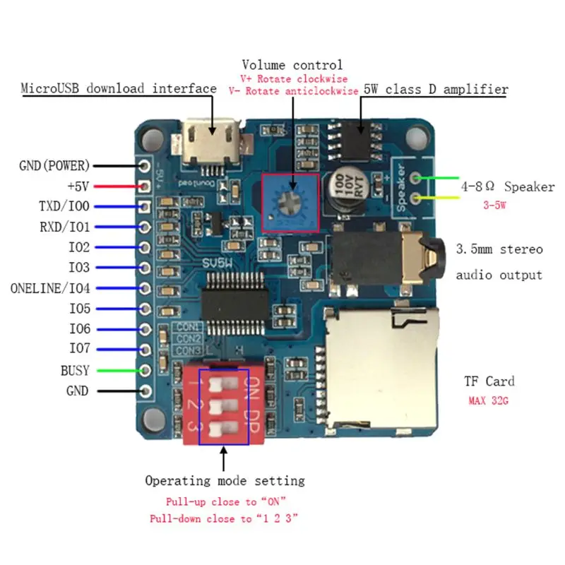 Мини DY SV5W MP3 плеер модуль триггер/серийный Порты и разъёмы Управление звукового