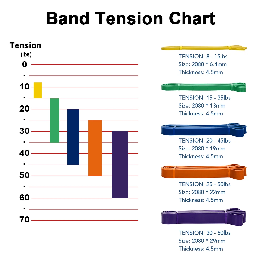 

Pack of 5 Resistance Loop Bands Set Latex Yoga Strength Training Pull Up Assist Bands Home Gym Fitness