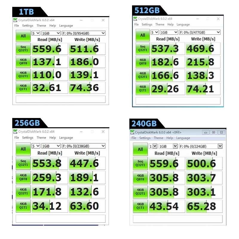 BLCOOF SSD SATA III 2,5 120 ГБ 240 ГБ 256 ГБ Внутренний твердотельный TLC жесткий диск 480 ГБ 512 ГБ 1 ТБ SSD для ноутбуков/настольных HDD