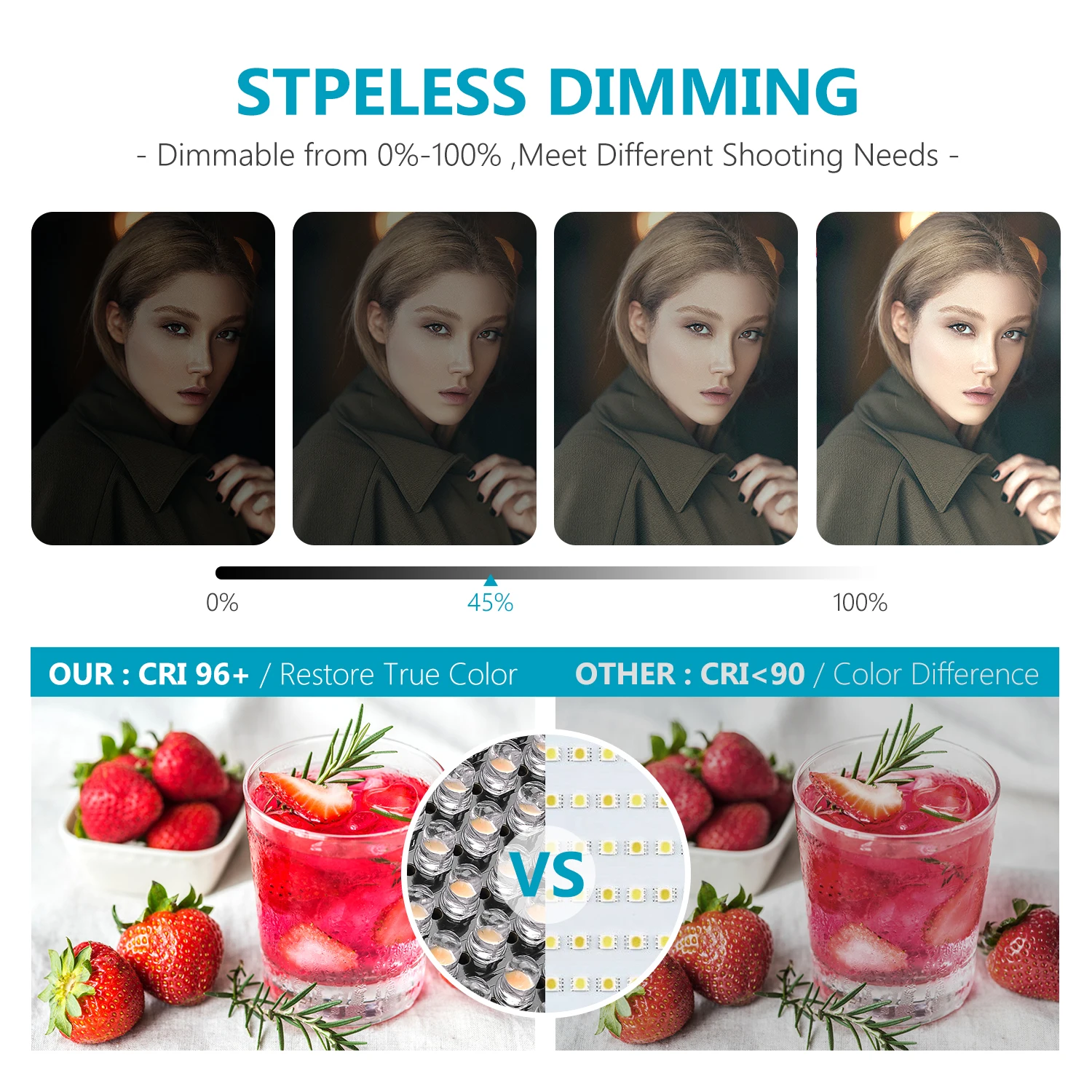 Neewer Модернизированная двухцветная светодиодная панель с подсветкой 660