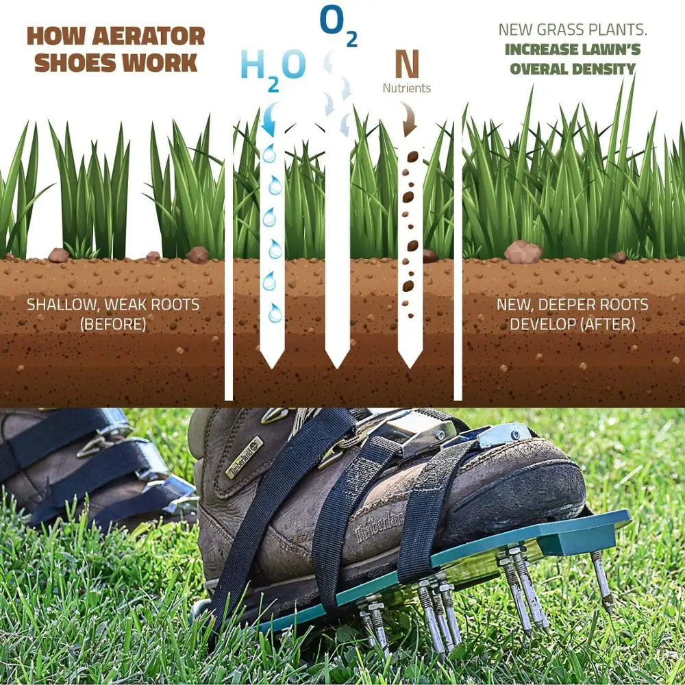 RASABOX - Manual Lawn Aerators Aerator Shoes for Effectively Aerating Soil |