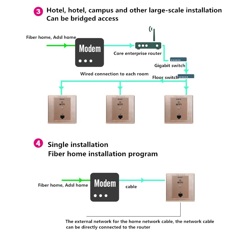 86 Тип беспроводной панельный блок питания 220 в панель Встроенная настенная