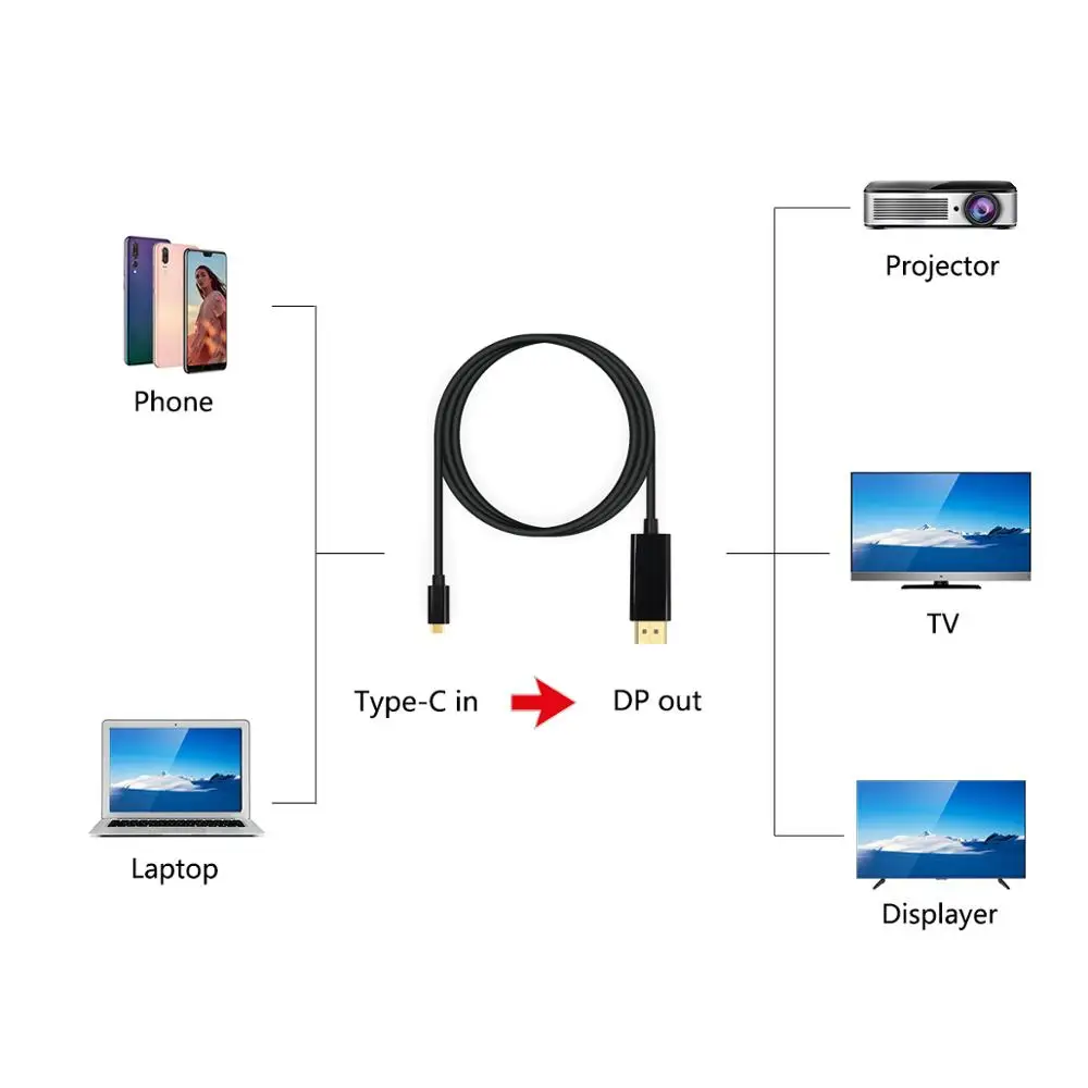 1 8 м USB 3 Тип C Дисплей порт кабель Топ штекер DP 4K HDTV адаптер|Кабели VGA| |