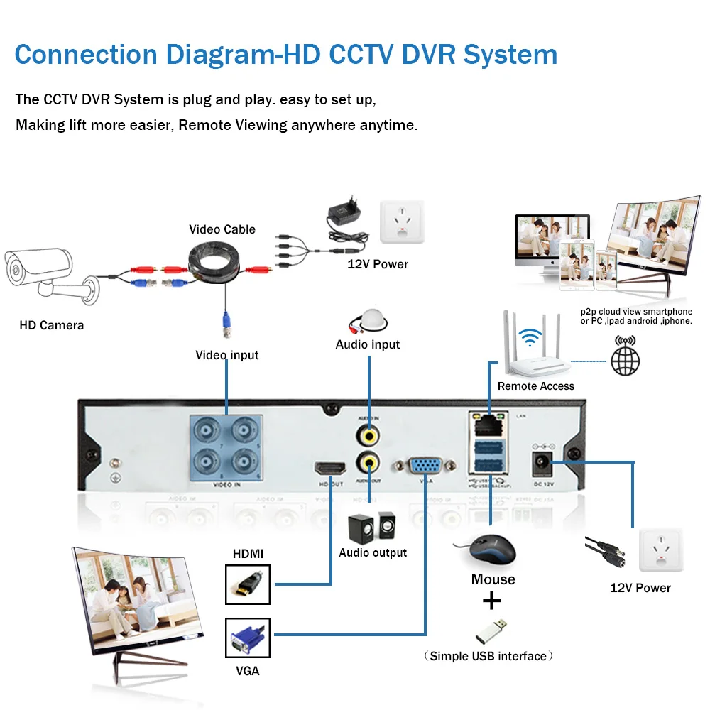 

5MP 4CH DVR Home CCTV Monitor Camera Kit H.265 5MP Outdoor Face Detetion Waterproof Video Surveillance Camera System Set
