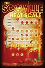 Scoville-перец нагревательные весы Плакат Металлический жестяной знак Ретро кухня Гараж декоративные знаки 8x12 дюймов