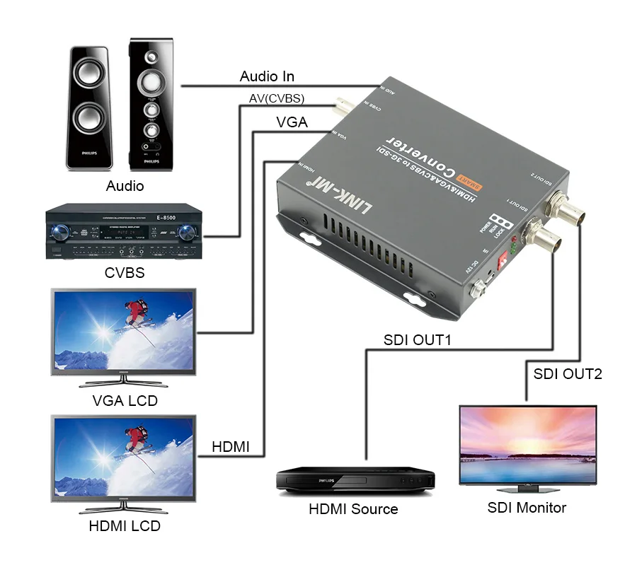 LINK MI CV190 HDMI VGA CVBS к SD/HD/3G SDI видео преобразователь до 200x120 @ 60 Гц сигнал PAL/NTSC HD m 3G m|cvbs to