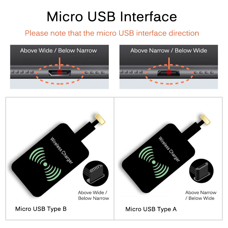 Qi беспроводной зарядный приемник для iPhone 7 6s Plus 5S Micro usb type C универсальное Быстрое