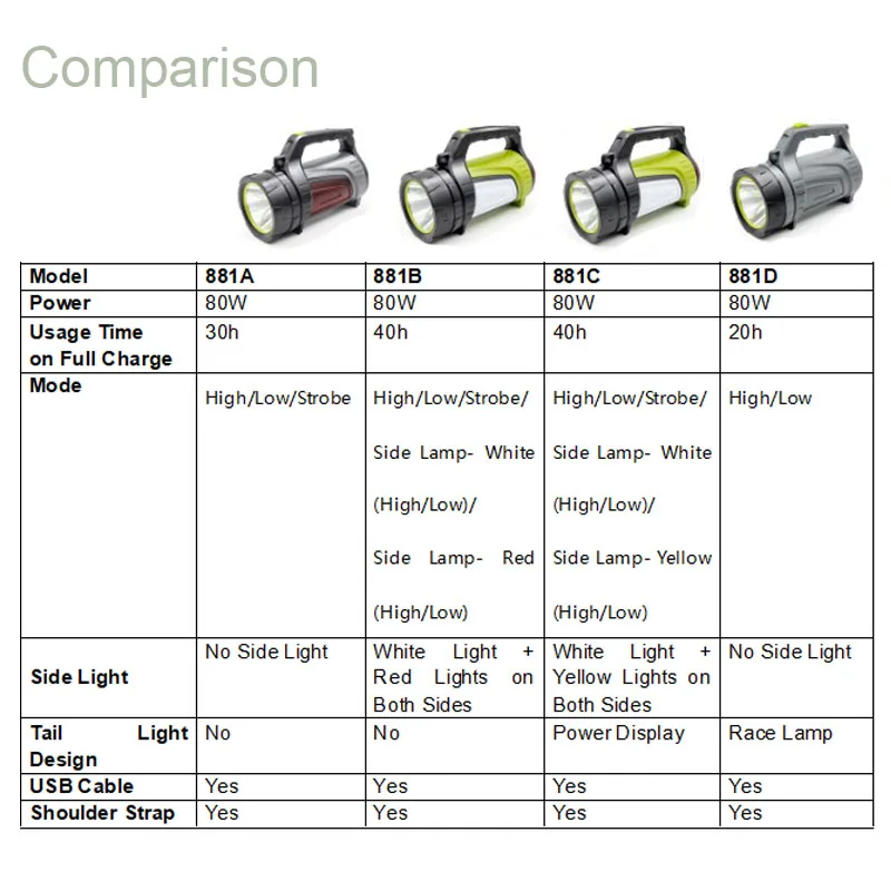 Светодиодный фонарик ZK20 высокой мощности портативный прожектор со встроенным