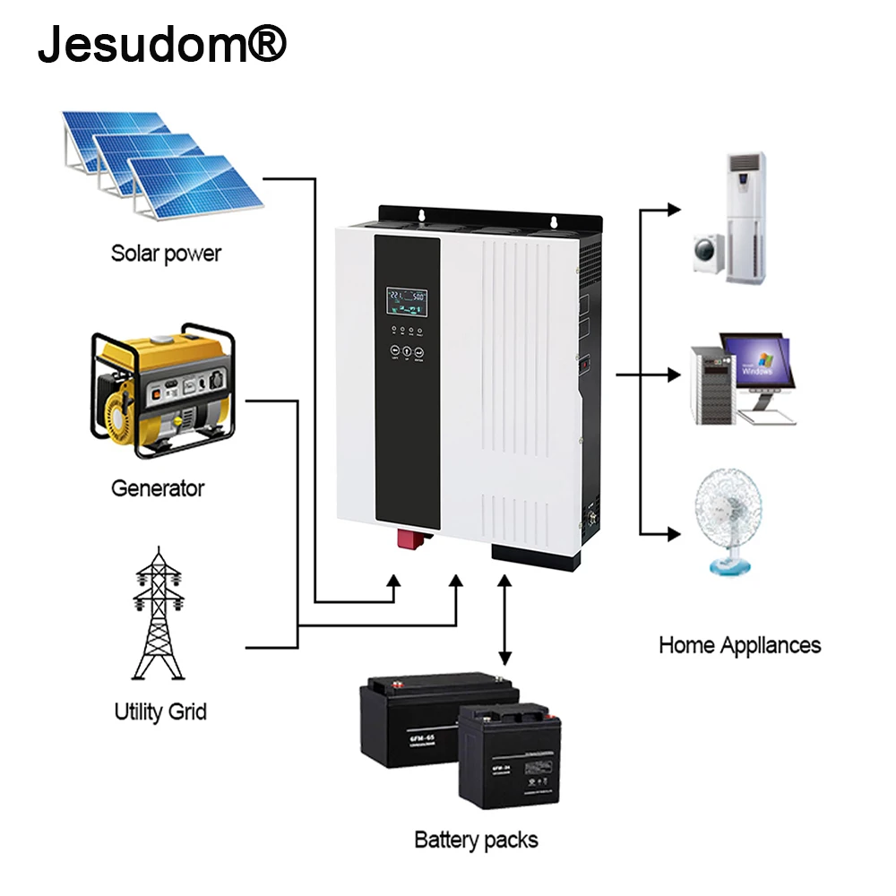 Гибридный солнечный инвертор 8000 Вт 48 В постоянного тока до переменного MPPT